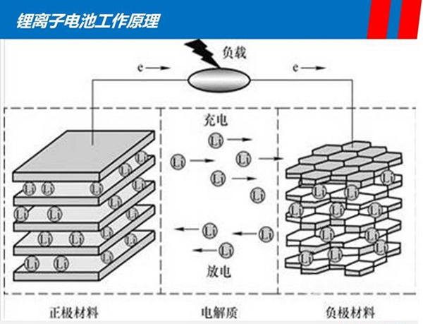 续航里程能超特斯拉model 3?比亚迪e6电池技术解析