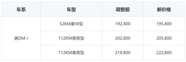 比亚迪