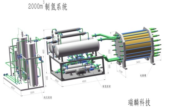 氢气比例模型图片