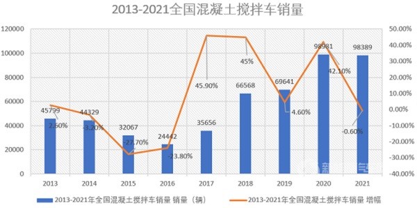 汉马科技