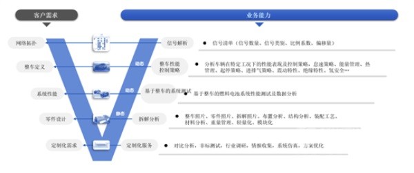 氢能