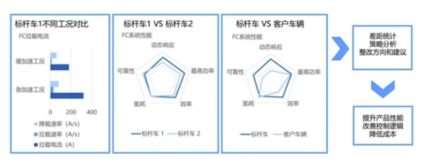 氢能