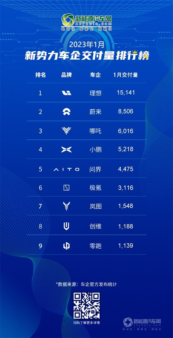 国内新能源品牌销量排行榜