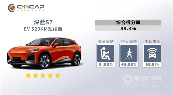 深蓝S7