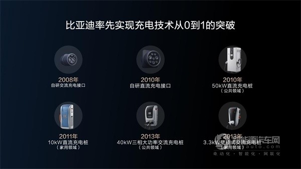 比亚迪