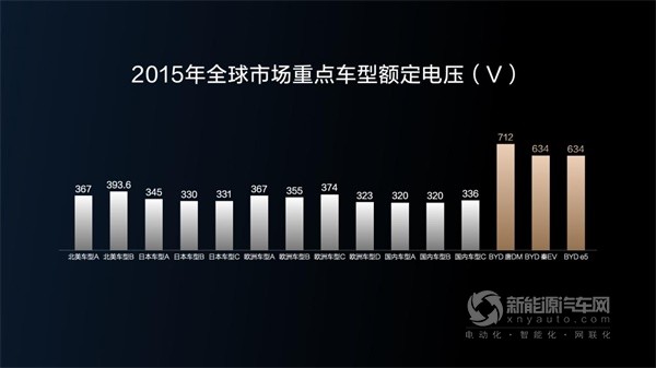 比亚迪