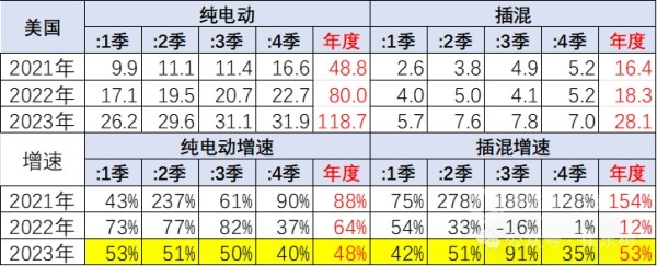 乘联会秘书长崔东树