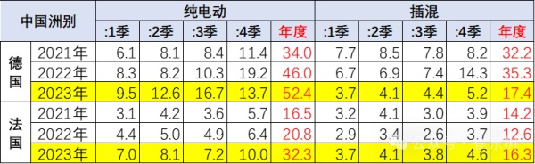 乘联会秘书长崔东树