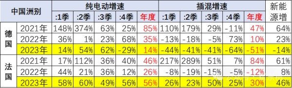 乘联会秘书长崔东树