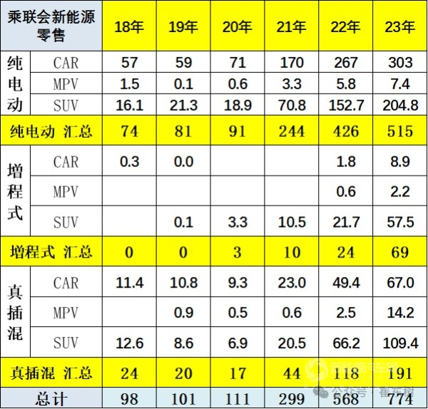 乘联会秘书长崔东树