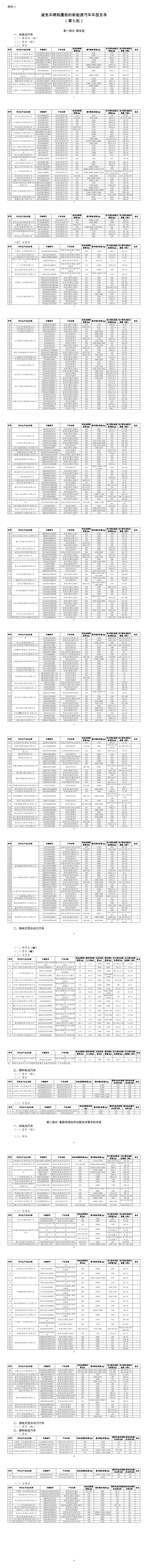 《减免车辆购置税的新能源汽车车型目录》(第七批)