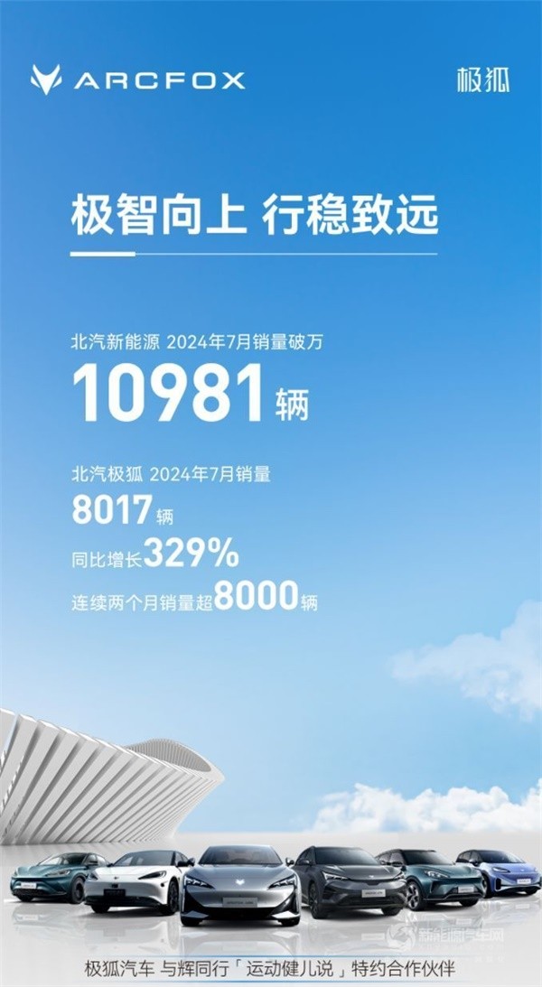  极狐两月销量超8000，近万辆俱乐部。