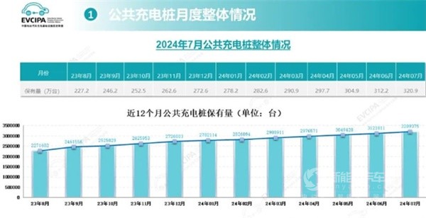 公共充电桩