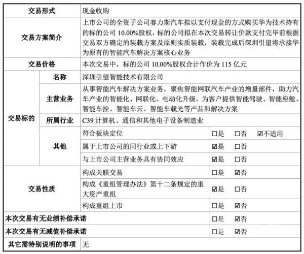 阿维塔 赛力斯