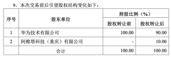 阿维塔 赛力斯