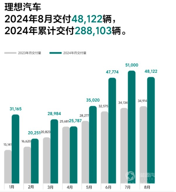 鸿蒙智行 零跑 哪吒