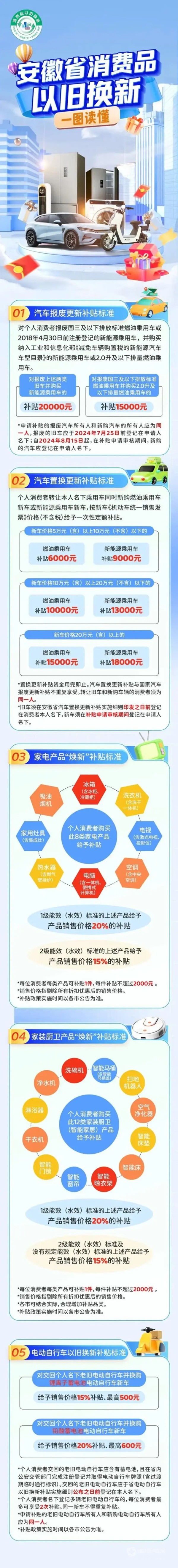 安徽以旧换新政策