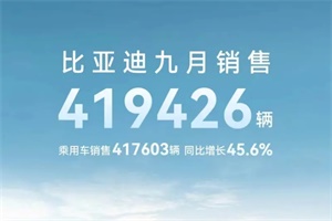 同比增长45.6% 比亚迪9月销售417603辆