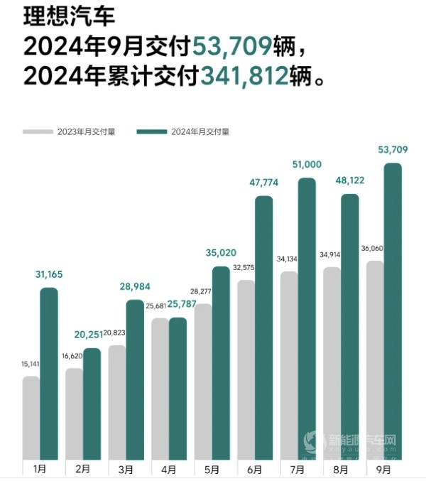 理想 零跑 享界 埃安 深蓝 小鹏 蔚来