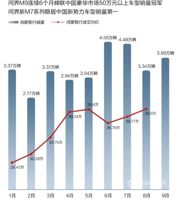 理想 零跑 享界 埃安 深蓝 小鹏 蔚来