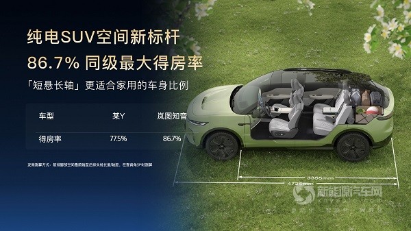 岚图汽车