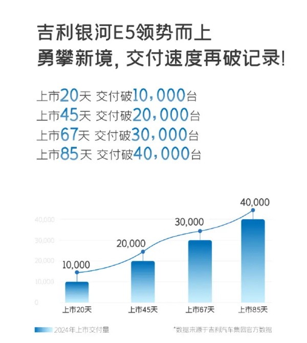 吉利银河E5