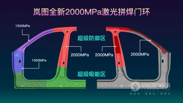 岚图汽车