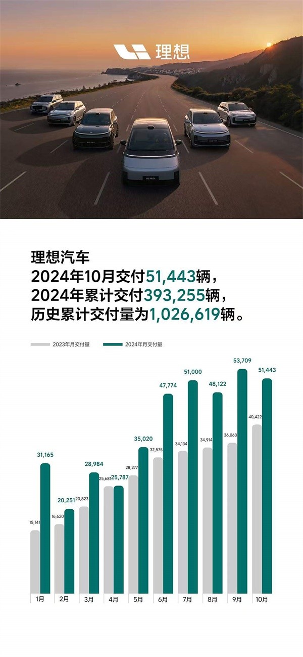 理想汽车