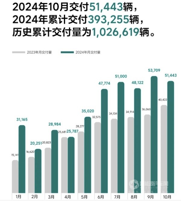 小米 鸿蒙智行 埃安 零跑 深蓝 极氪 小鹏