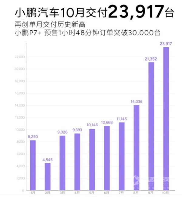 小米 鸿蒙智行 埃安 零跑 深蓝 极氪 小鹏