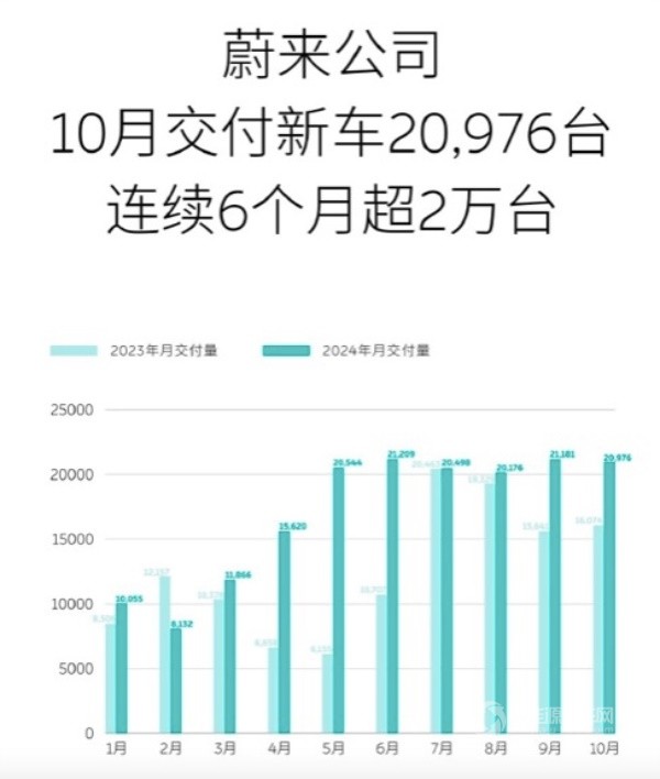 小米 鸿蒙智行 埃安 零跑 深蓝 极氪 小鹏