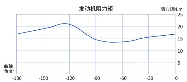 上海电驱动