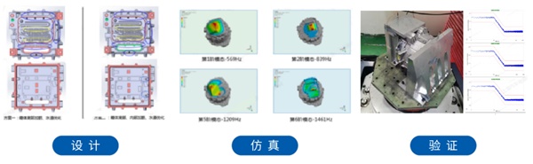 上海电驱动