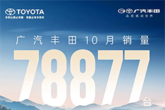 广汽丰田10月销量达78,877辆，较9月增长8,310辆