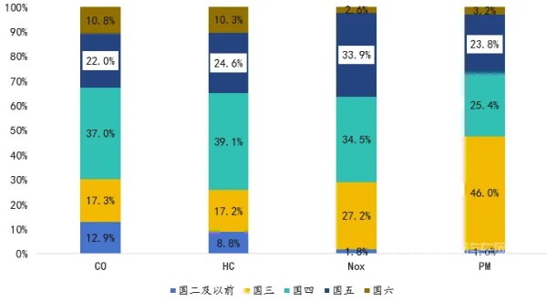 混合动力