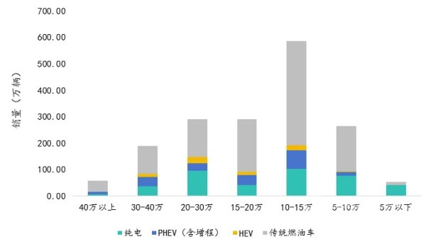 混合动力