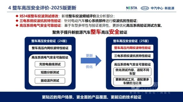 2025版新能源汽车电安全技术验证体系