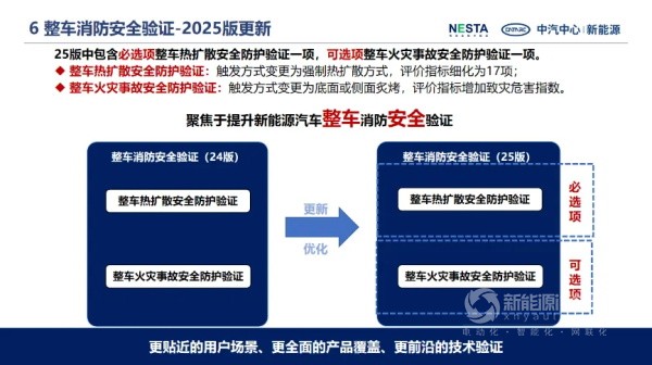 2025版新能源汽车电安全技术验证体系