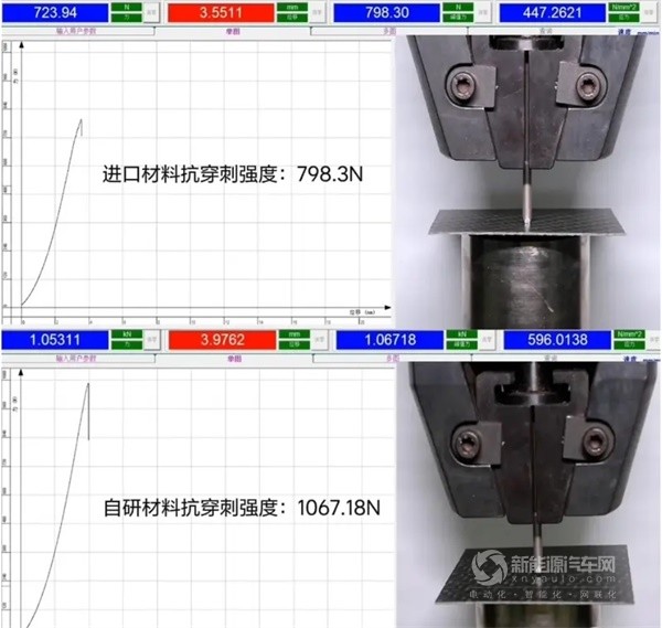 理想汽车