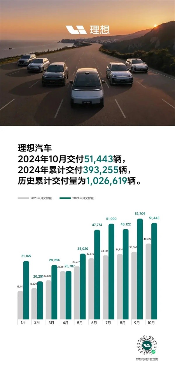 理想汽车