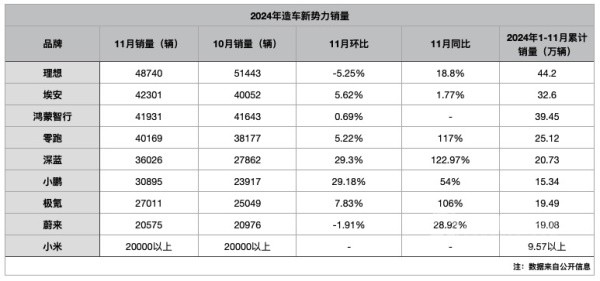 理想 埃安 零跑