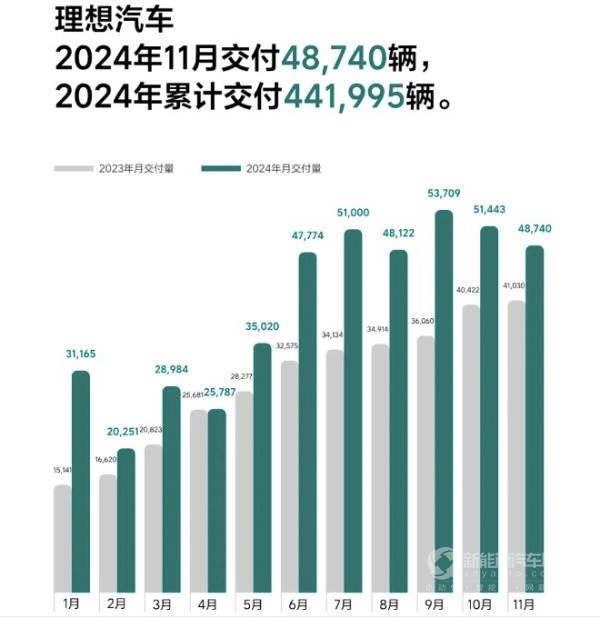 理想 埃安 零跑