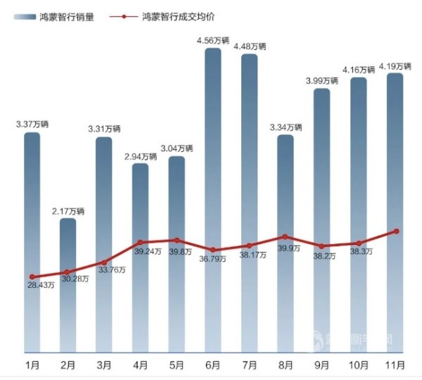 理想 埃安 零跑