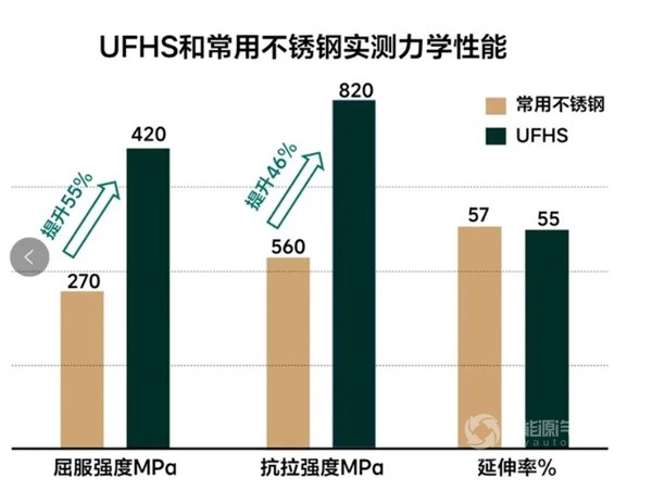 理想汽车