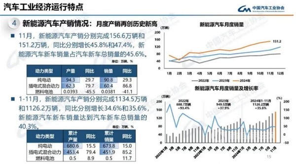 东风汽车