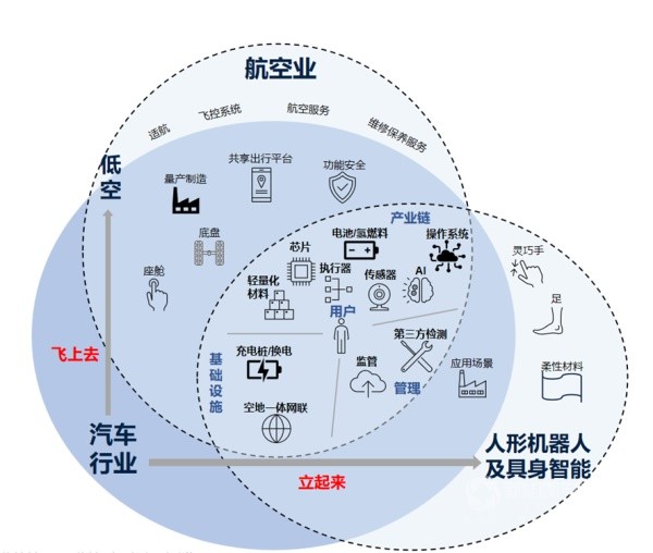 百人会张永伟副理事长