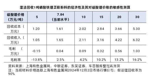 动力电池