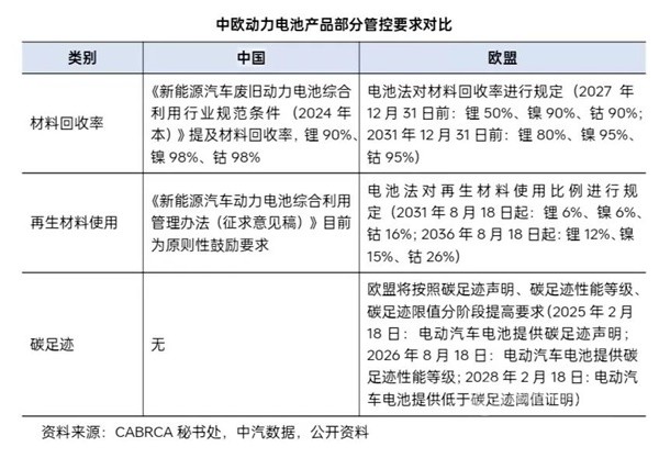 动力电池