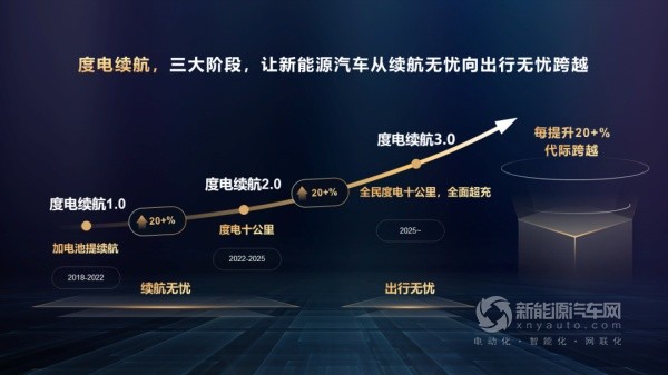 华为智能电动