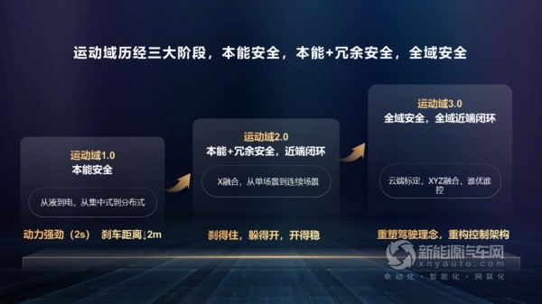 华为智能电动